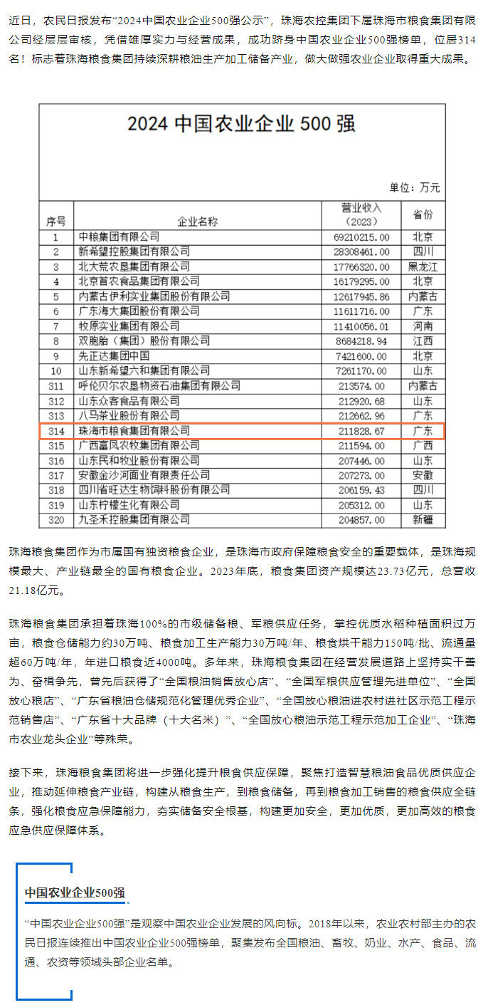 喜訊！珠海糧食集團(tuán)躋身2024中國(guó)農(nóng)業(yè)企業(yè)500強(qiáng).png